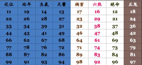 數字易經手機號碼|數字易經對照表，手機、車牌尾數看吉凶！